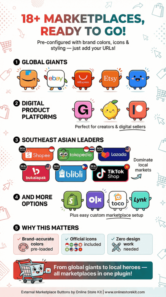 External Marketplace Buttons Feature 1 Infographic