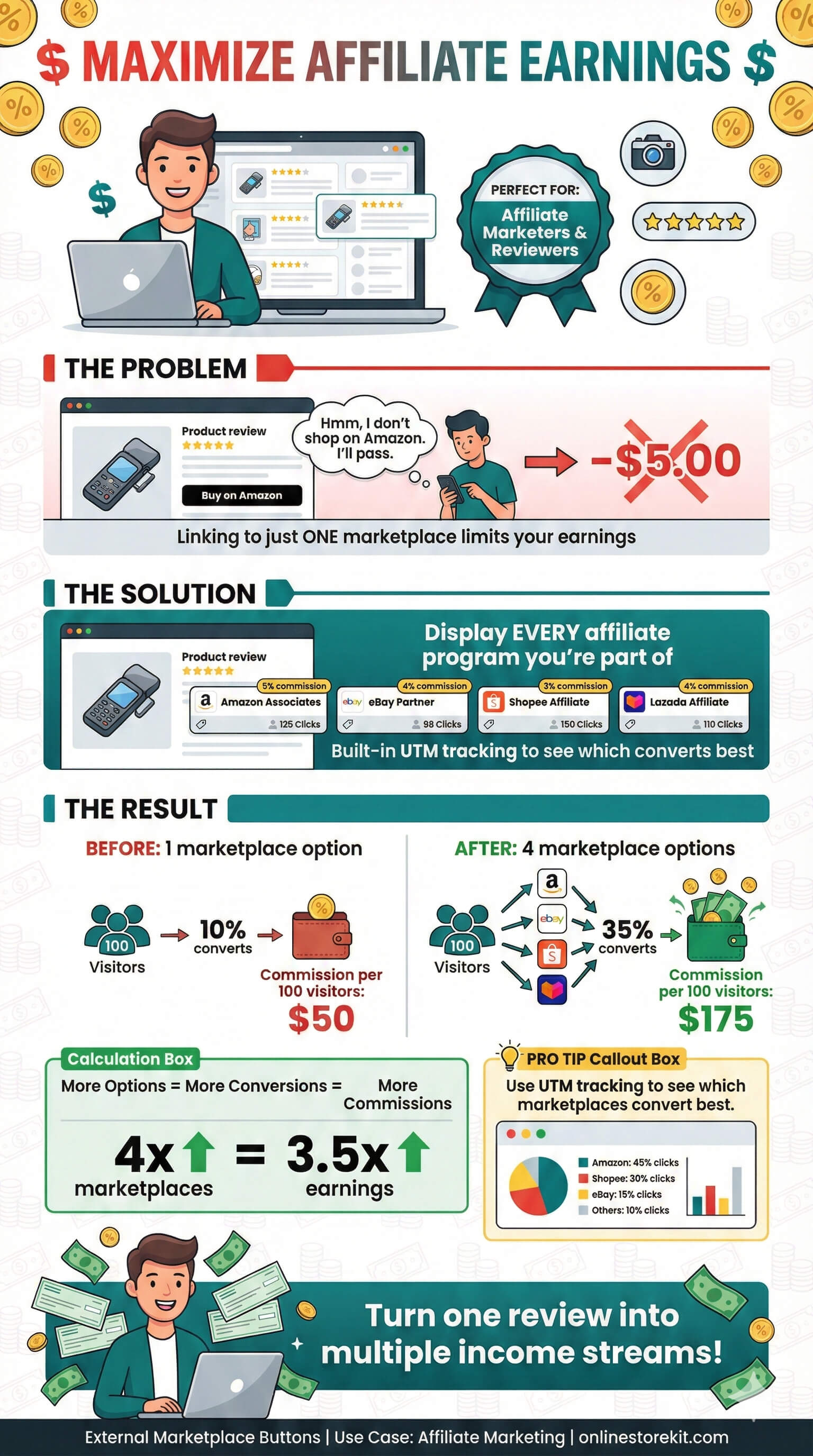 External Marketplace Buttons Use Case 2 Affiliate Marketers